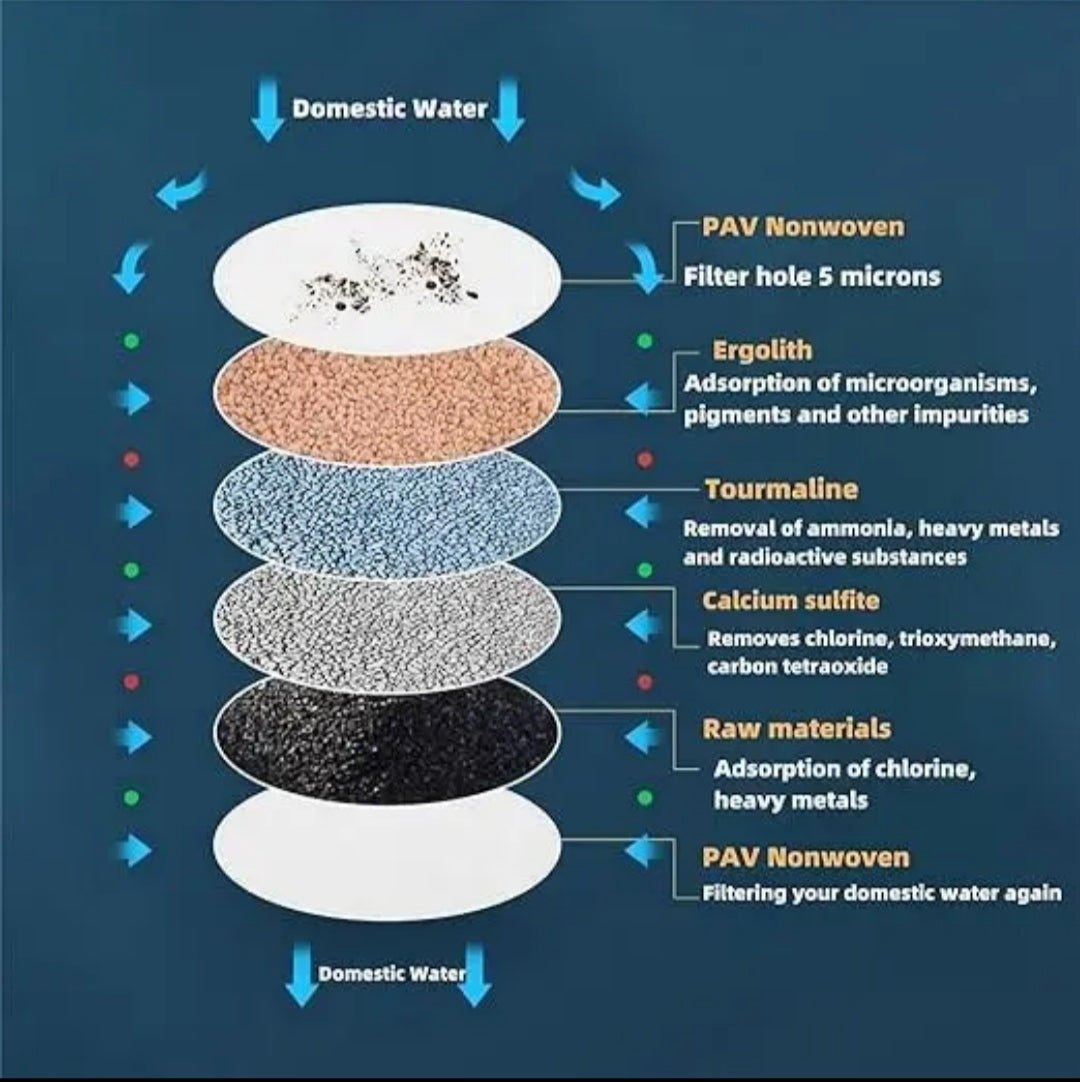 Filtre à Eau pour Robinet – Purificateur Instantané Haute Performance